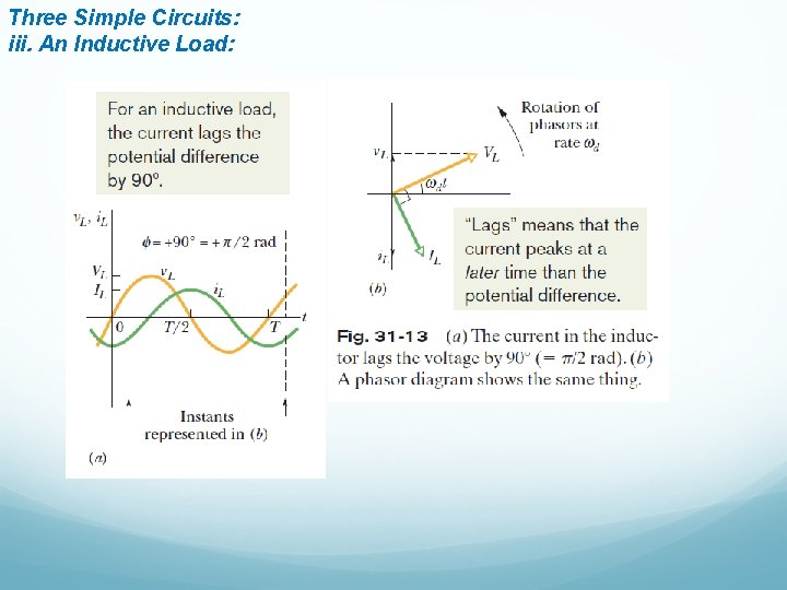 Three Simple Circuits: iii. An Inductive Load: 