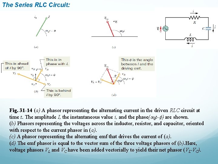 The Series RLC Circuit: Fig. 31 -14 (a) A phasor representing the alternating current