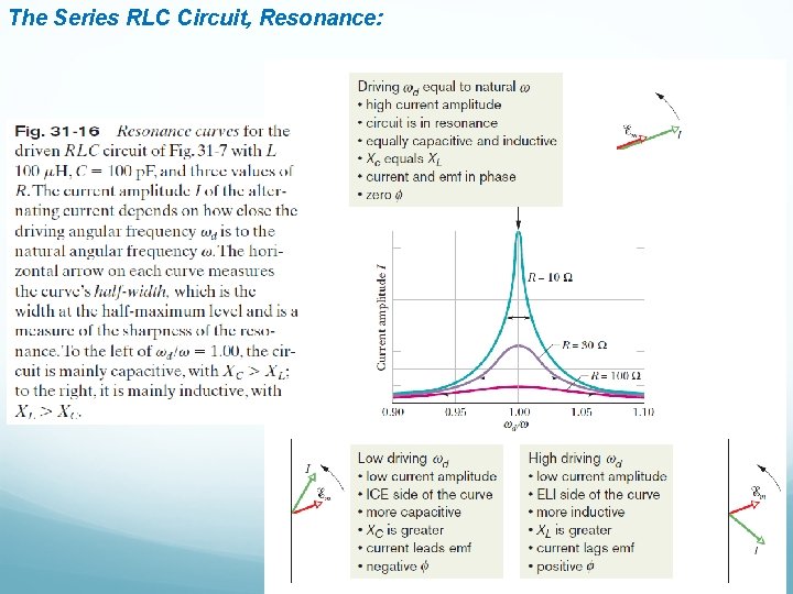 The Series RLC Circuit, Resonance: 