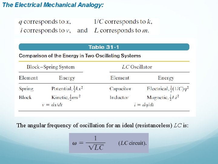 The Electrical Mechanical Analogy: The angular frequency of oscillation for an ideal (resistanceless) LC