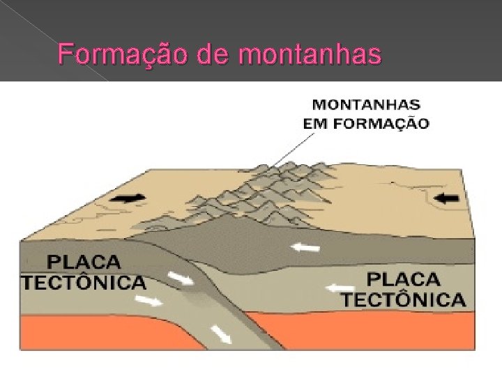 Formação de montanhas 