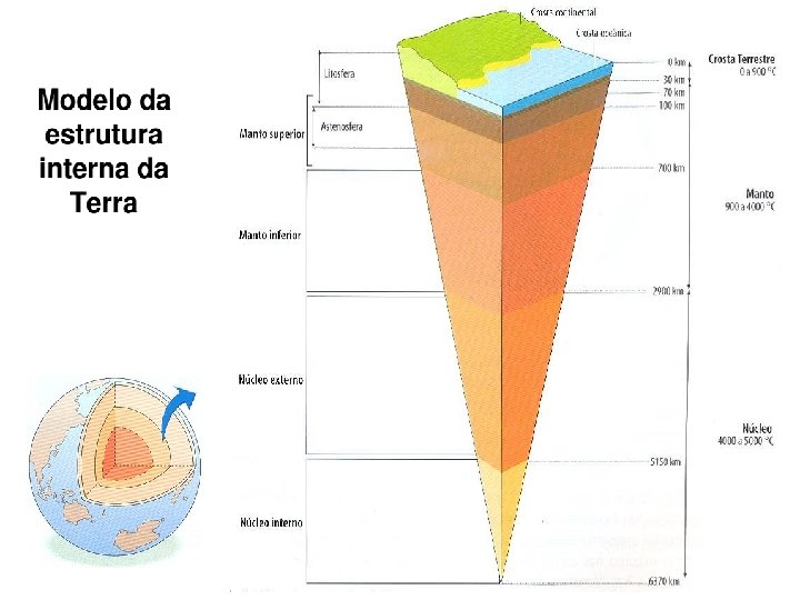 Crosta terrestre 