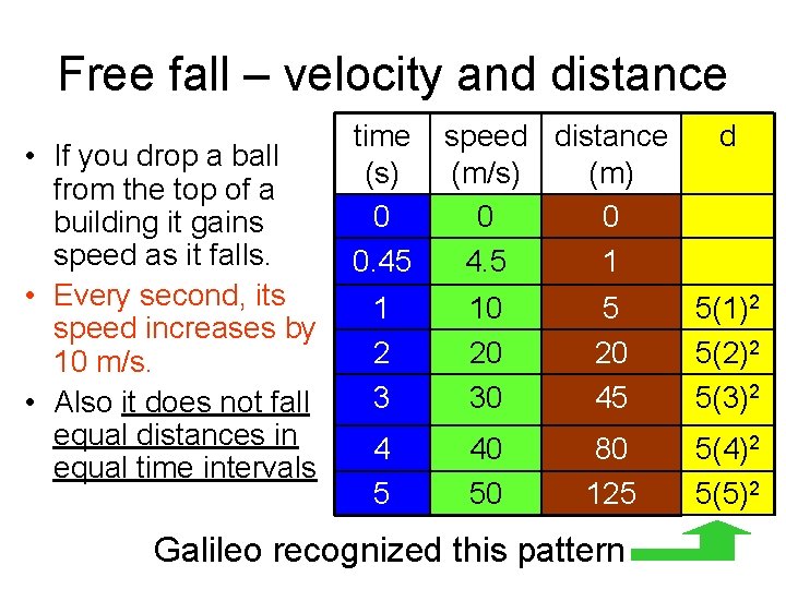 Free fall – velocity and distance • If you drop a ball from the