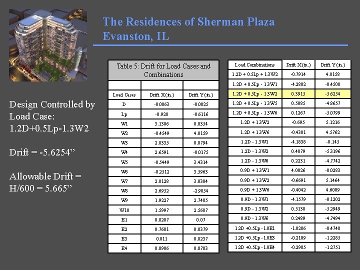 The Residences of Sherman Plaza Evanston, IL Table 5: Drift for Load Cases and