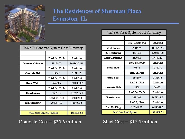 The Residences of Sherman Plaza Evanston, IL Table 6: Steel System Cost Summary Table