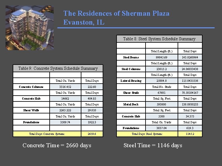 The Residences of Sherman Plaza Evanston, IL Table 8: Steel System Schedule Summary Table