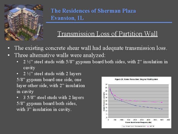 The Residences of Sherman Plaza Evanston, IL Transmission Loss of Partition Wall • The