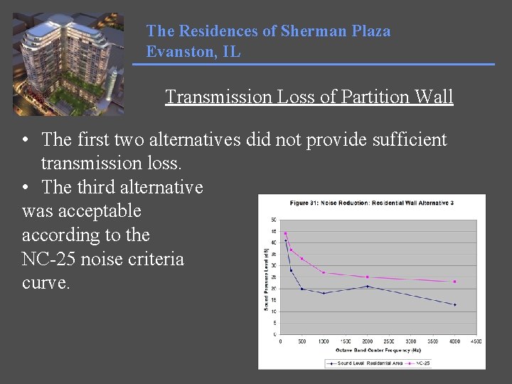 The Residences of Sherman Plaza Evanston, IL Transmission Loss of Partition Wall • The