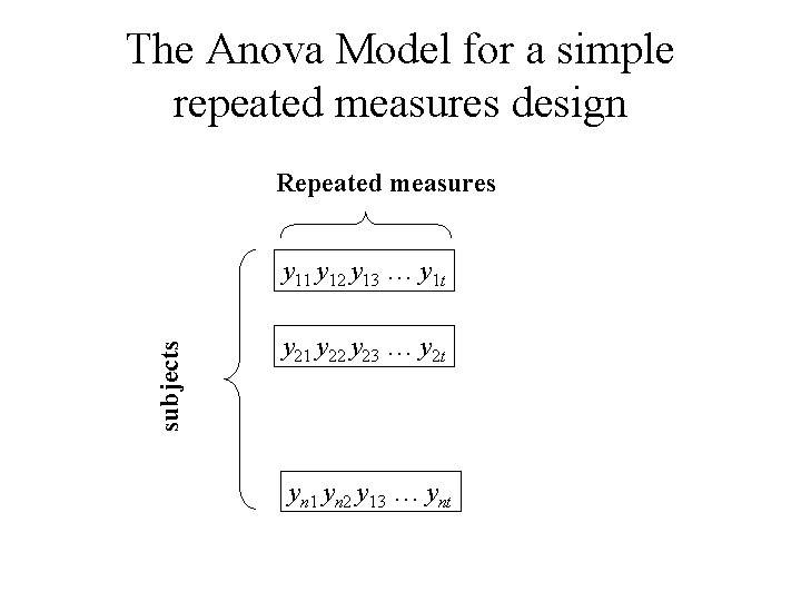 The Anova Model for a simple repeated measures design Repeated measures subjects y 11