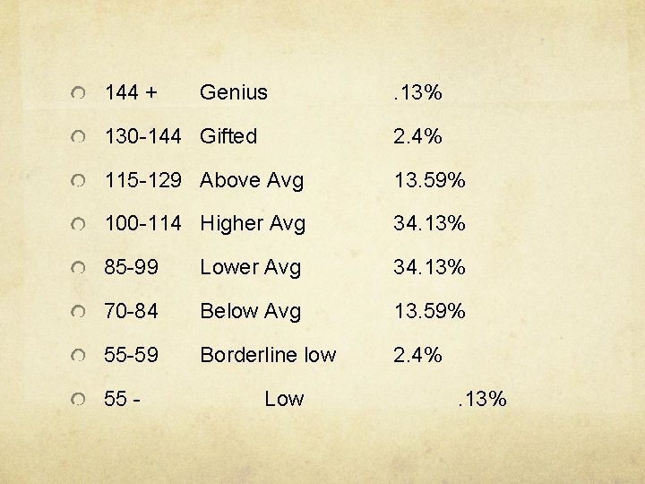 144 + Genius . 13% 130 -144 Gifted 2. 4% 115 -129 Above Avg