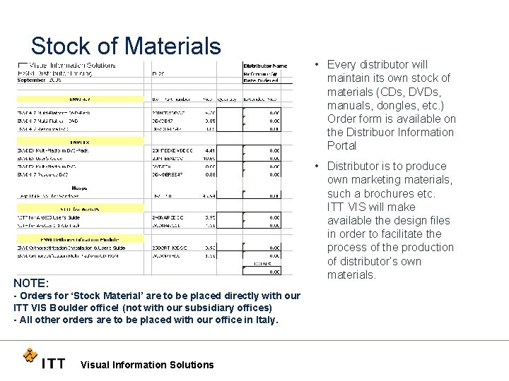 Stock of Materials • Every distributor will maintain its own stock of materials (CDs,