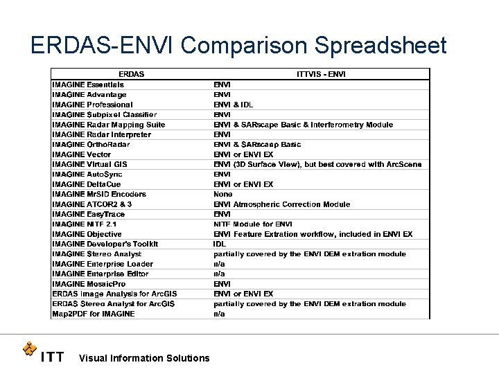 ERDAS-ENVI Comparison Spreadsheet Visual Information Solutions 