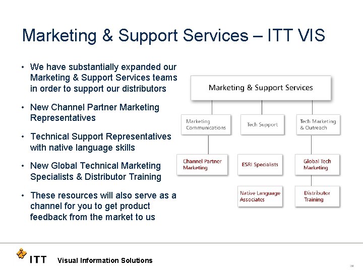 Marketing & Support Services – ITT VIS • We have substantially expanded our Marketing