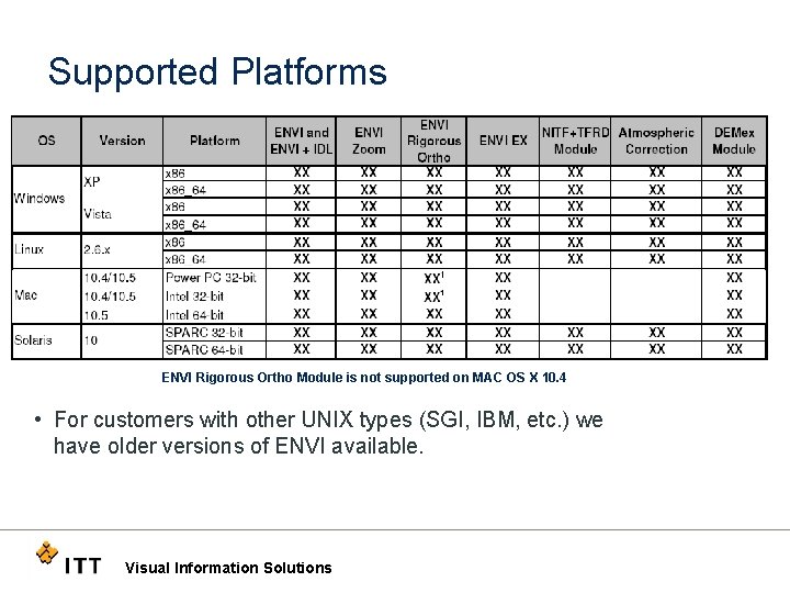 Supported Platforms ENVI Rigorous Ortho Module is not supported on MAC OS X 10.