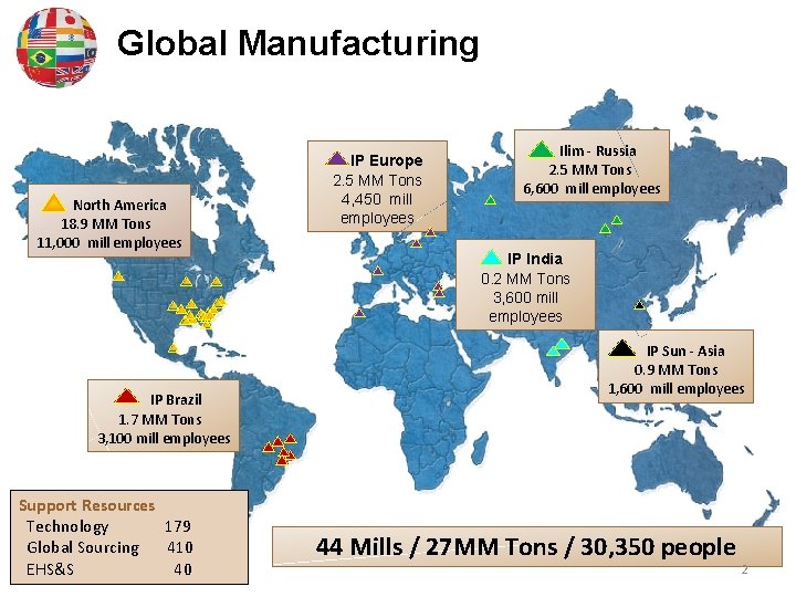 Global Manufacturing North America 18. 9 MM Tons 11, 000 mill employees IP Brazil