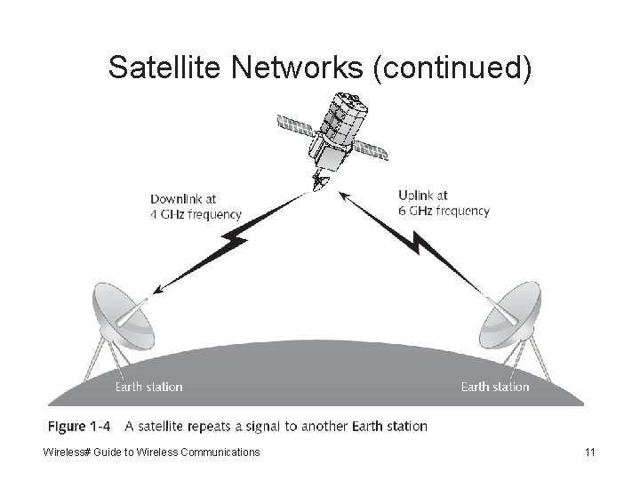 Satellite Networks (continued) Wireless# Guide to Wireless Communications 11 