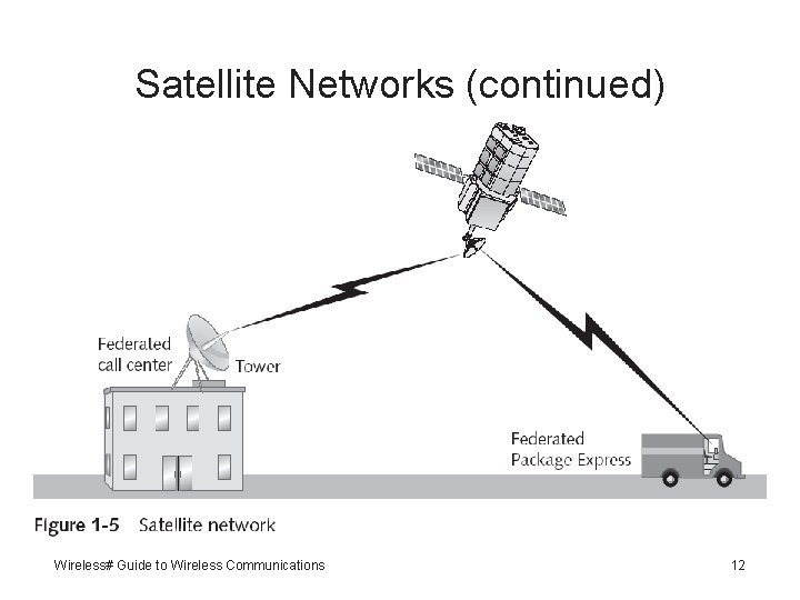 Satellite Networks (continued) Wireless# Guide to Wireless Communications 12 