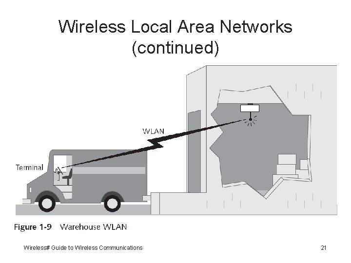 Wireless Local Area Networks (continued) Wireless# Guide to Wireless Communications 21 