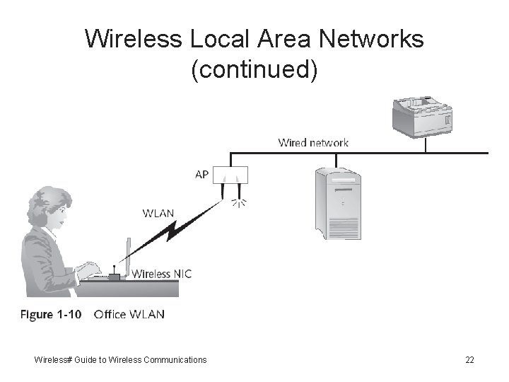 Wireless Local Area Networks (continued) Wireless# Guide to Wireless Communications 22 