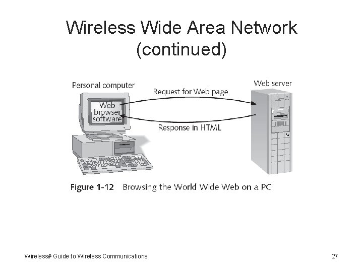 Wireless Wide Area Network (continued) Wireless# Guide to Wireless Communications 27 