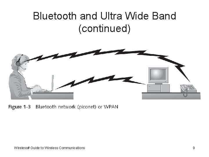 Bluetooth and Ultra Wide Band (continued) Wireless# Guide to Wireless Communications 9 