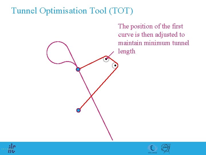 Tunnel Optimisation Tool (TOT) The position of the first curve is then adjusted to