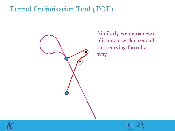 Tunnel Optimisation Tool (TOT) Similarly we generate an alignment with a second turn curving