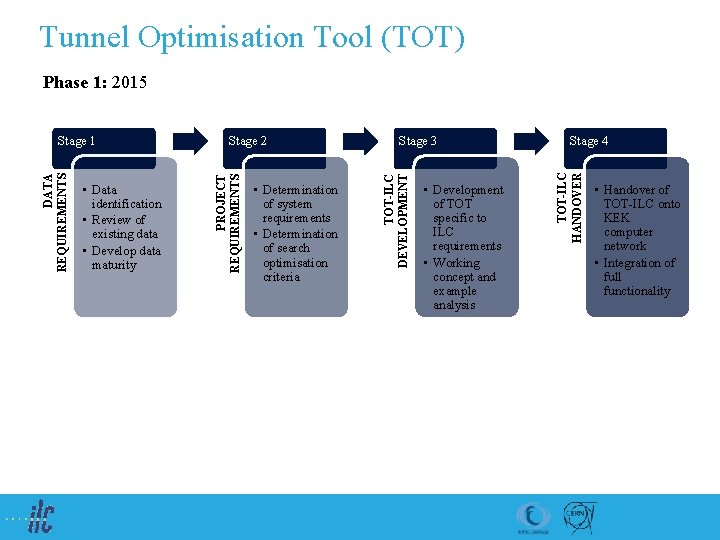 Tunnel Optimisation Tool (TOT) Phase 1: 2015 • Development of TOT specific to ILC