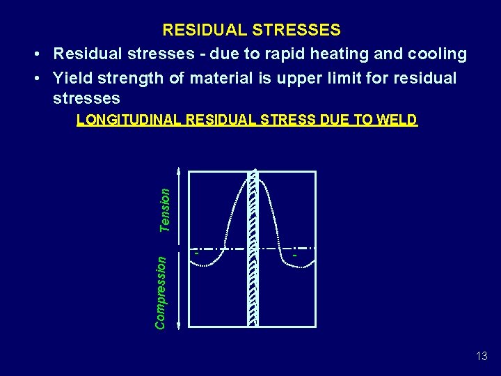 RESIDUAL STRESSES • Residual stresses - due to rapid heating and cooling • Yield RESIDUAL STRESSES • Residual stresses - due to rapid heating and cooling • Yield