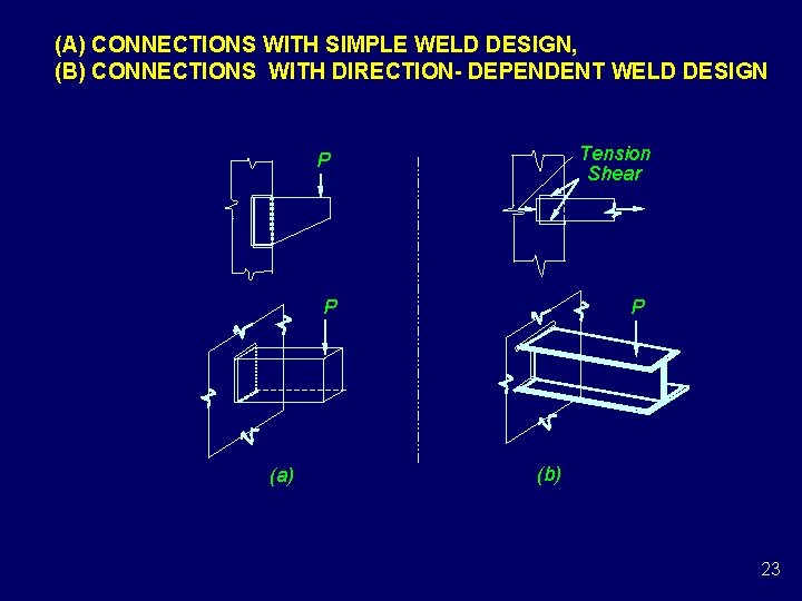 (A) CONNECTIONS WITH SIMPLE WELD DESIGN, (B) CONNECTIONS WITH DIRECTION- DEPENDENT WELD DESIGN Tension (A) CONNECTIONS WITH SIMPLE WELD DESIGN, (B) CONNECTIONS WITH DIRECTION- DEPENDENT WELD DESIGN Tension