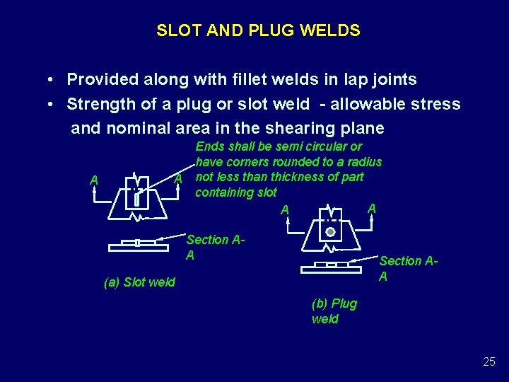 SLOT AND PLUG WELDS • Provided along with fillet welds in lap joints • SLOT AND PLUG WELDS • Provided along with fillet welds in lap joints •