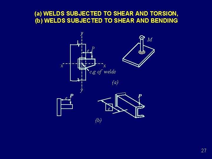 (a) WELDS SUBJECTED TO SHEAR AND TORSION, (b) WELDS SUBJECTED TO SHEAR AND BENDING (a) WELDS SUBJECTED TO SHEAR AND TORSION, (b) WELDS SUBJECTED TO SHEAR AND BENDING