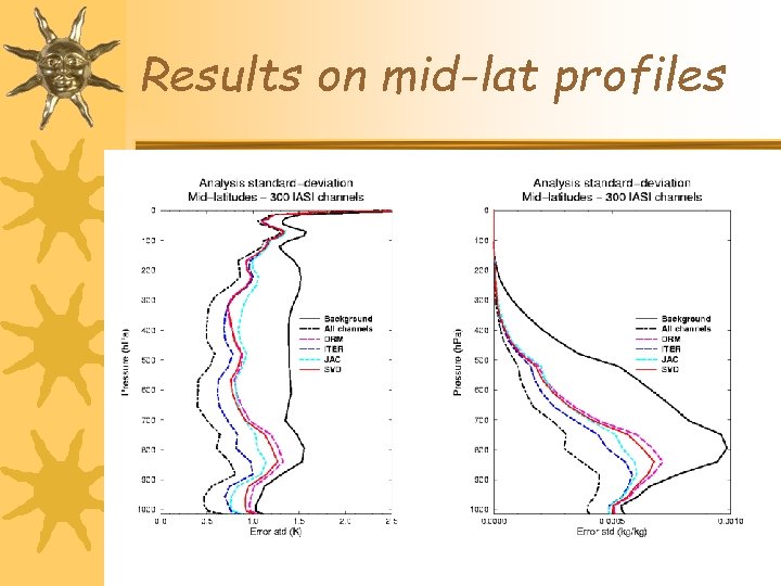 Results on mid-lat profiles 