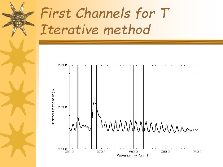 First Channels for T Iterative method 