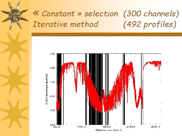  « Constant » selection Iterative method (300 channels) (492 profiles) 