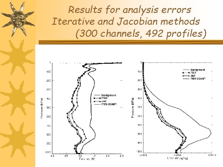 Results for analysis errors Iterative and Jacobian methods (300 channels, 492 profiles) 