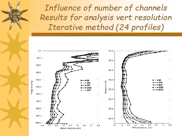 Influence of number of channels Results for analysis vert resolution Iterative method (24 profiles)