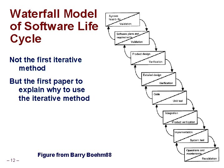 Waterfall Model of Software Life Cycle Not the first iterative method But the first