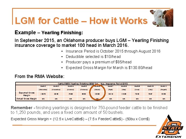 LGM for Cattle – How it Works Example – Yearling Finishing: In September 2015,