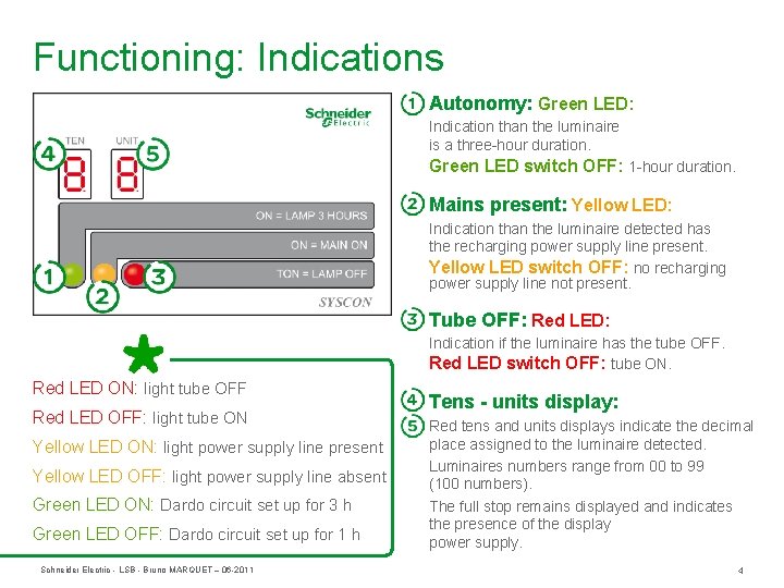Functioning: Indications Autonomy: Green LED: Indication than the luminaire is a three-hour duration. Green