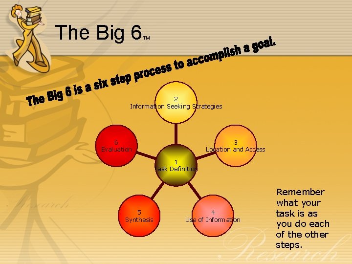 The Big 6 TM 2 Information Seeking Strategies 6 Evaluation 3 Location and Access