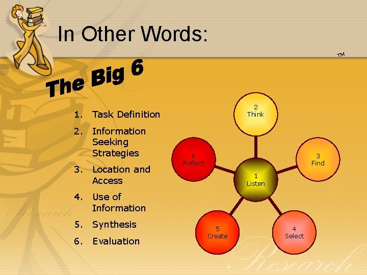 In Other Words: TM 2 Think 1. Task Definition 2. Information Seeking Strategies 3.