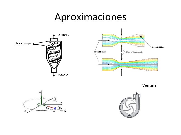 Aproximaciones Venturi 