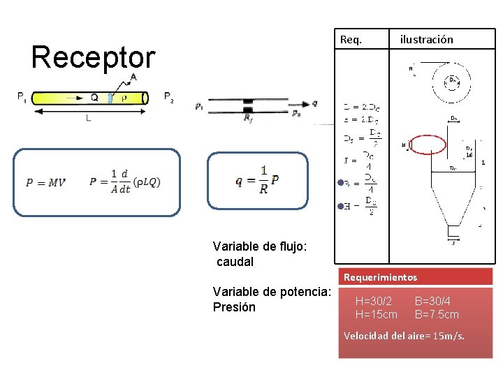 Req. Receptor ilustración Variable de flujo: caudal Requerimientos Variable de potencia: Presión H=30/2 H=15