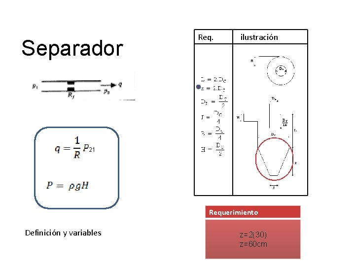 Separador Req. ilustración 21 Requerimiento Definición y variables z=2(30) z=60 cm 