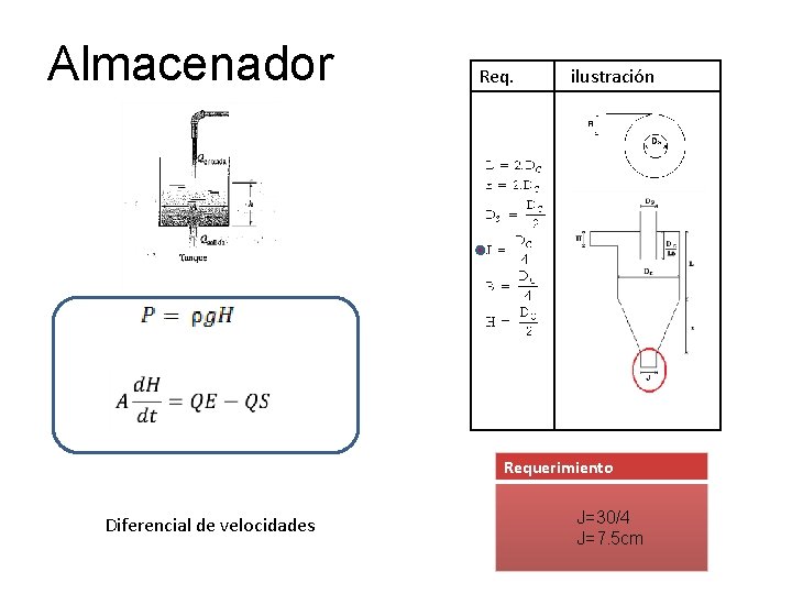 Almacenador Req. ilustración Requerimiento Diferencial de velocidades J=30/4 J=7. 5 cm 