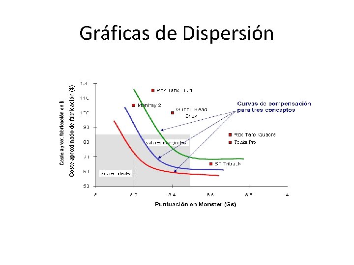 Gráficas de Dispersión 