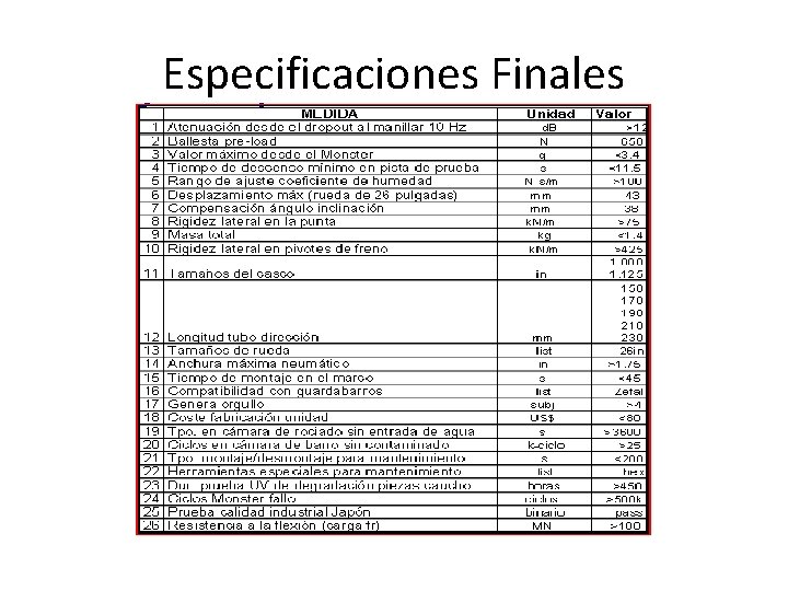 Especificaciones Finales 