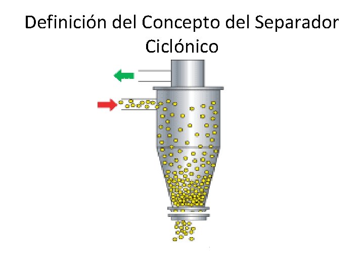 Definición del Concepto del Separador Ciclónico 