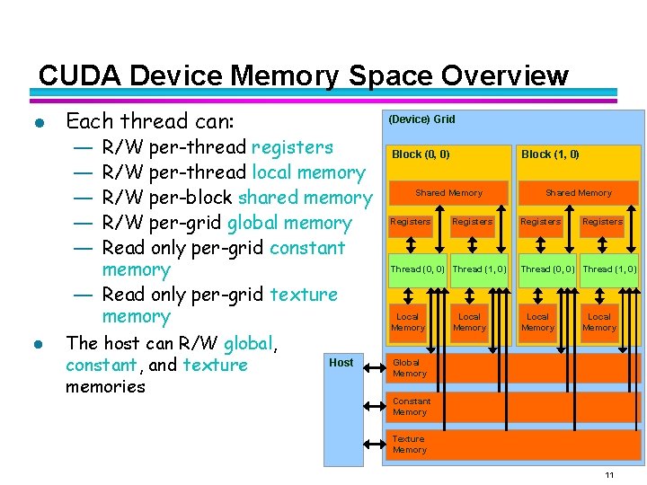 CUDA Device Memory Space Overview l Each thread can: R/W per-thread registers R/W per-thread